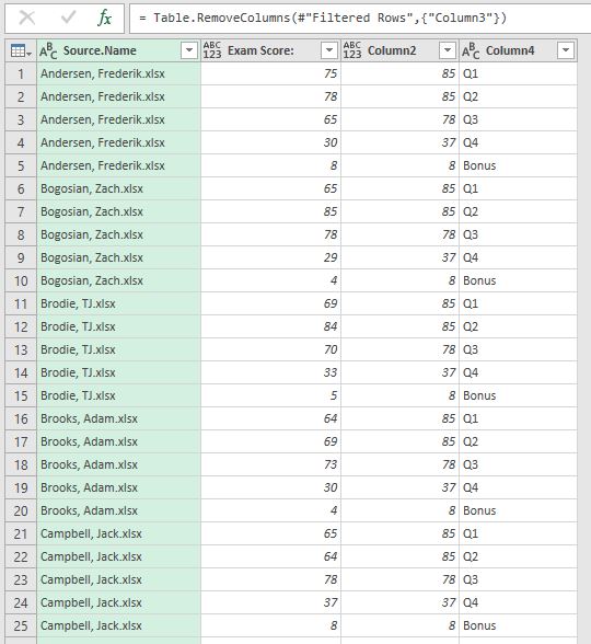 A Screenshot of the Power Query editor after the expanded tables are cleaned up